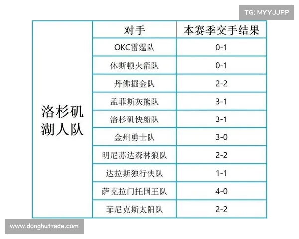 NBA球队深度分析如何影响季后赛表现和冠军争夺战 NBA球队深度分析如何影响季后赛表现和冠军争夺战